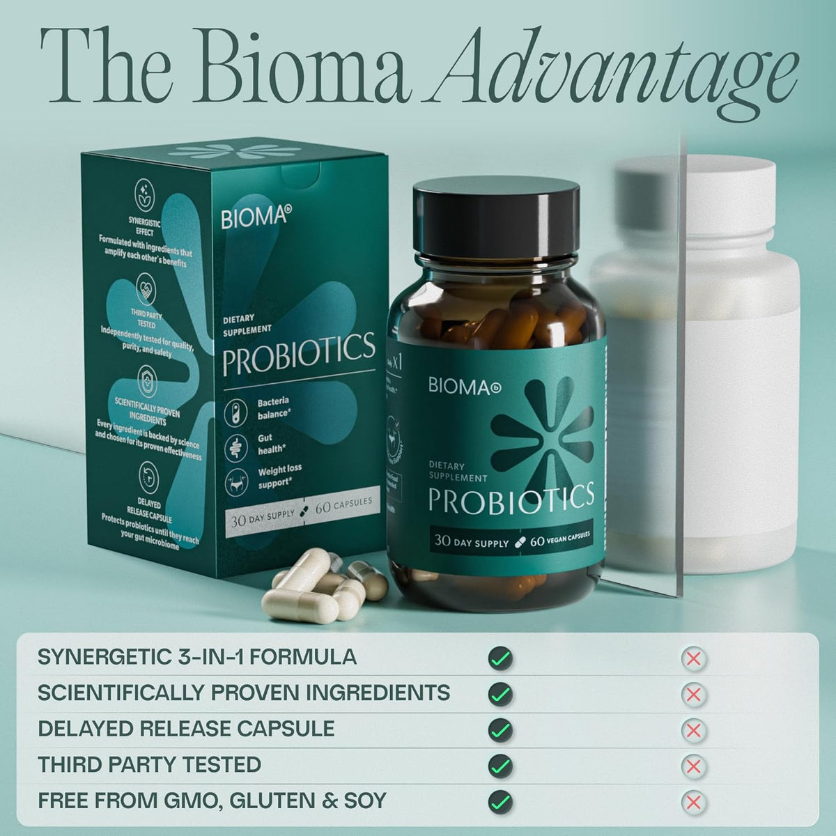 Bioma Probiotics Digestive Support Supplement – 60 Vegan Capsules, 30-Day Supply